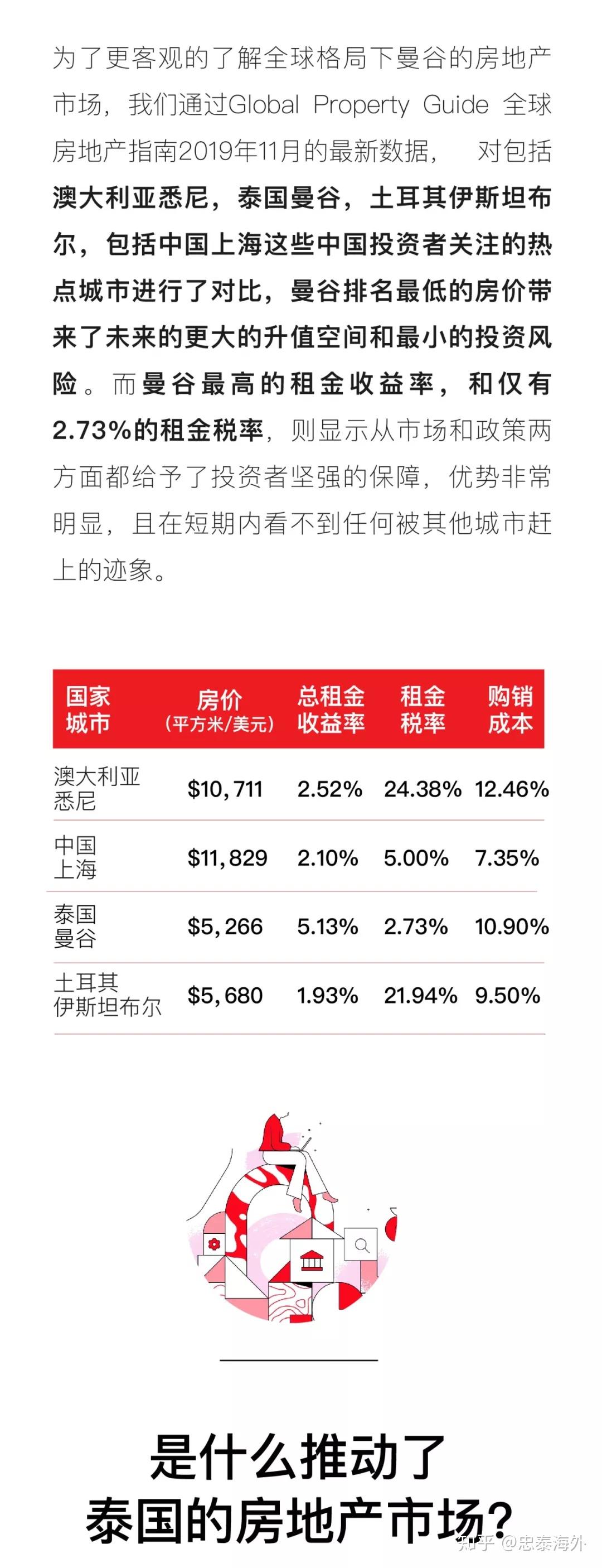 泰国热门职业概览，从旅游到金融，把握多元发展机会