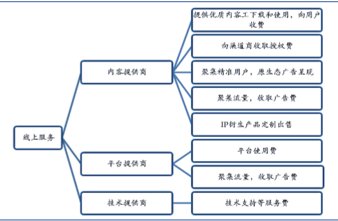 足浴行业，多元化的盈利模式探索