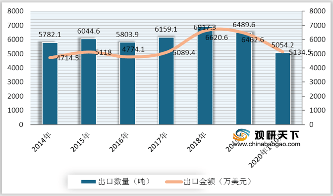 年前做什么订单赚钱，策略与趋势分析