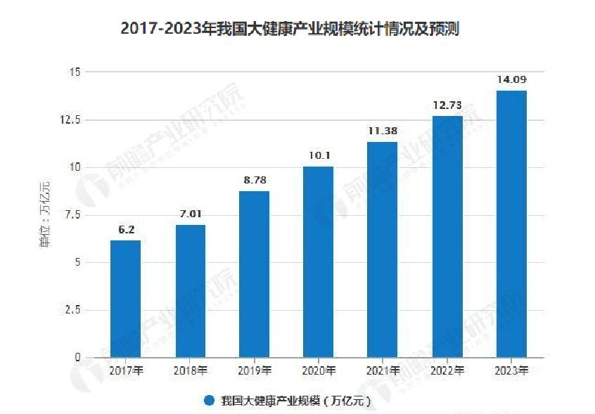 南美市场做什么赚钱