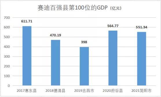 县域经济与时代背景下的经济蓝图再建构