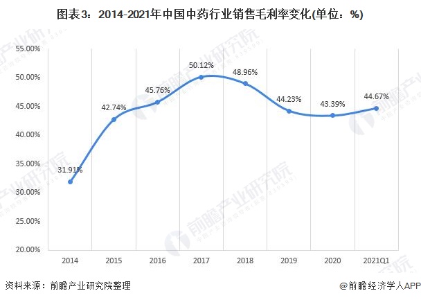 做什么行业那么赚钱，行业选择与盈利模式的深度剖析