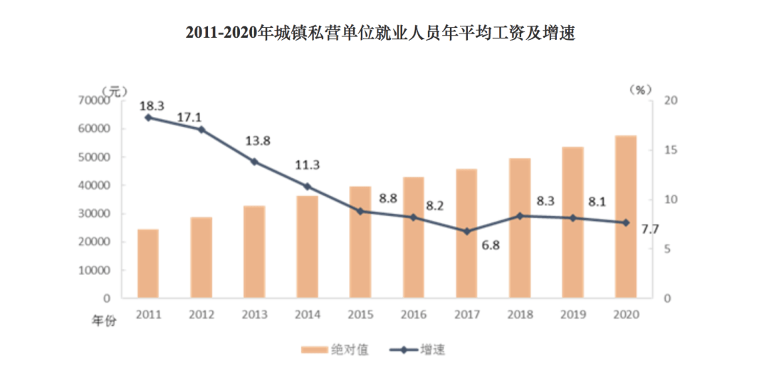 在澳门做什么工程赚钱呢 在澳门做什么工作工资高