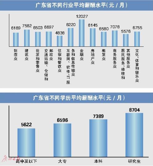 广东打工赚钱热点，多领域机遇深度分析