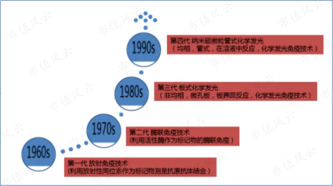 以做什么手工加工赚钱为主旨的深度分析与探究