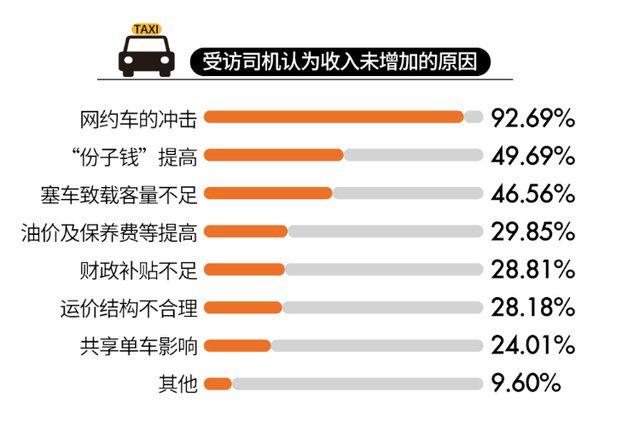 司机下班后的多元收入途径探索