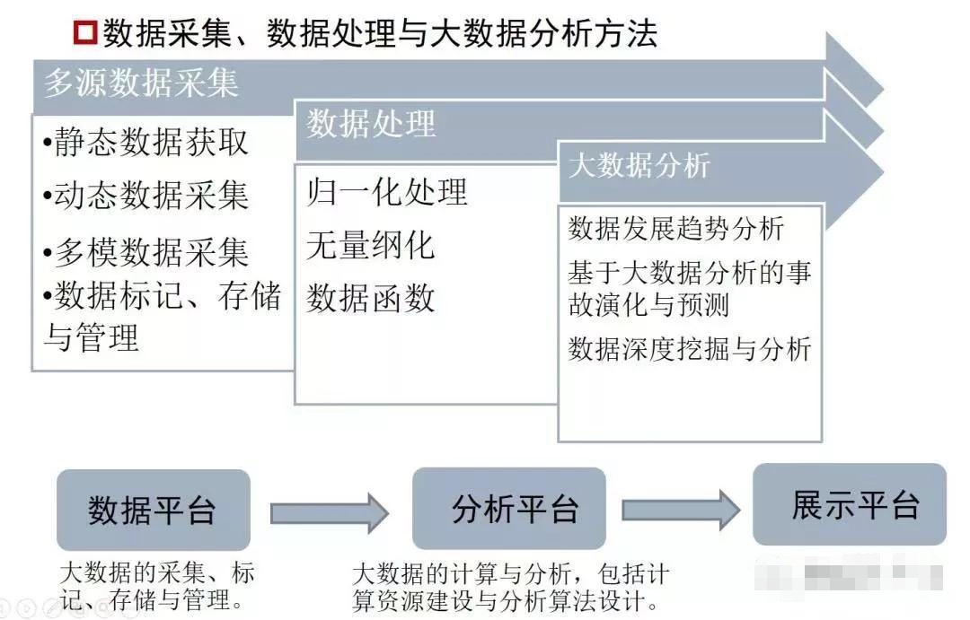 大游热与新兴商业模式——围绕营地餐饮产业展望打造富矿的心得分享