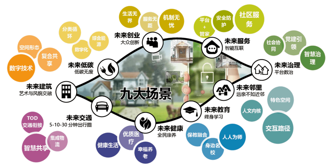 大游热与新兴商业模式——围绕营地餐饮产业展望打造富矿的心得分享