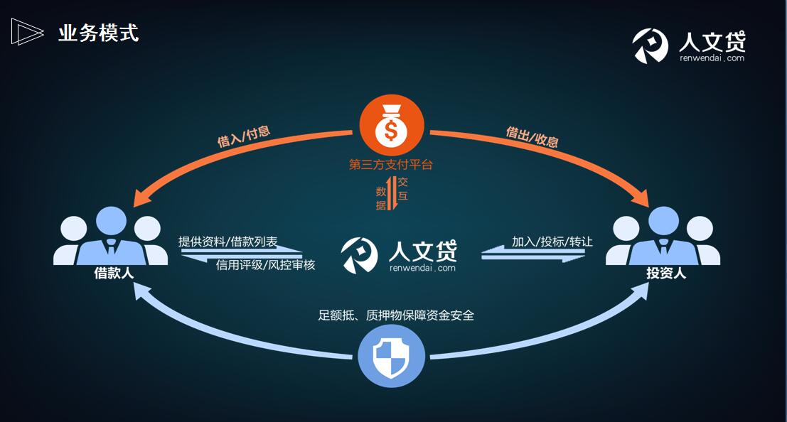 兰杰的创业之路，探索多元化赚钱模式