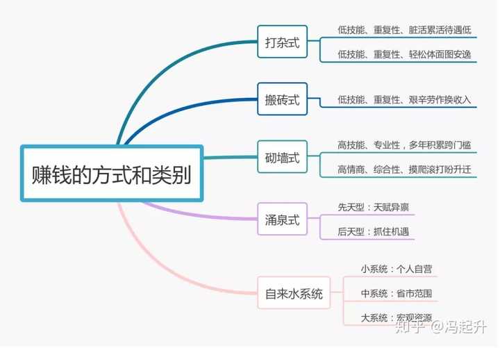 杭州人赚钱的多元路径与成功之道