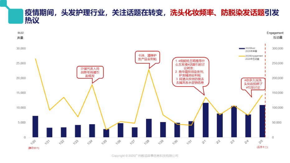 疫情下如何发掘商机，从日常需求看赚钱新路径