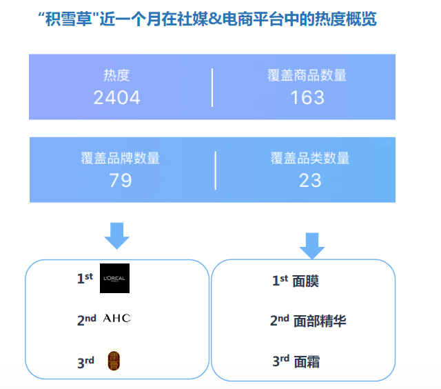 疫情下如何发掘商机，从日常需求看赚钱新路径