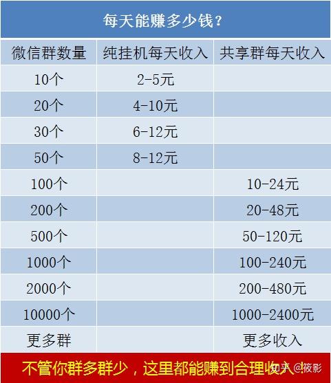 湛江兼职赚钱途径多样化分析