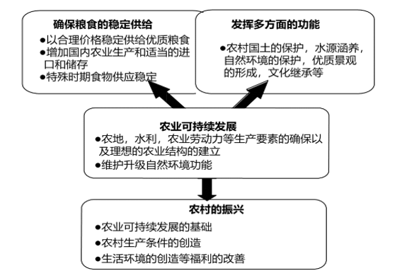 农居经济下的多元盈利路径探索