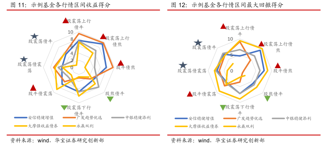 旱灾之下，商机无限，探寻盈利新路径