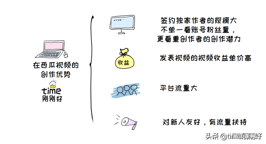 在家做什么赚钱兼职，多元化兼职之路的探寻与实践