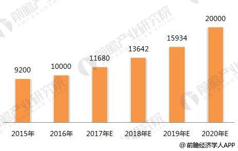 探索高盈利行业的多元机会