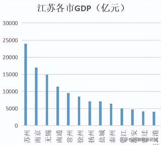 镇江最赚钱的商机，挖掘地方经济潜力与发展趋势展望