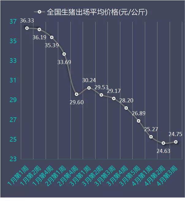 养猪产业的利润探索与多元化赚钱策略