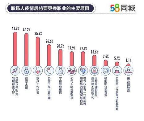 做什么工作最不赚钱，探究收入低迷的职业领域