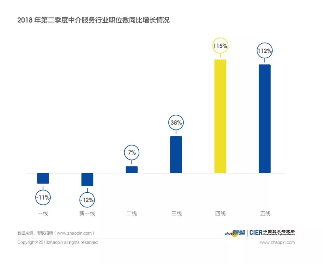 探索高收益销售行业，热门销售职位与市场前景