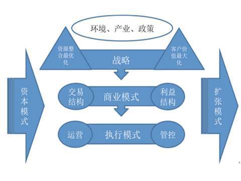 钢厂运营策略，探寻最赚钱的商业模式与机遇