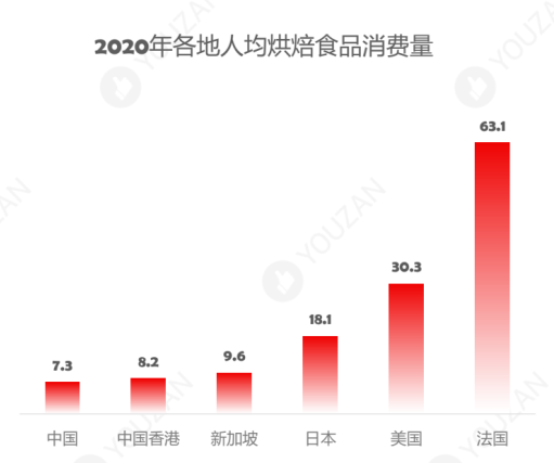 烘焙行业热门产品赚钱趋势分析，创新与品质并重是关键