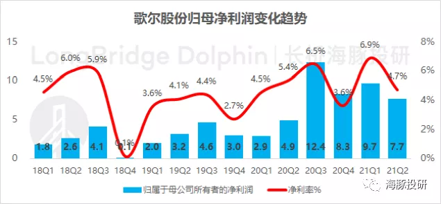 利用虚拟现实（VR）技术的多元化盈利路径