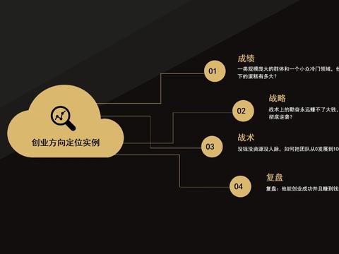 网店赚钱项目深度解析，趋势、策略与实践