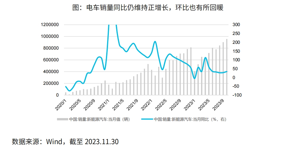 用电车创新盈利模式的多元探索