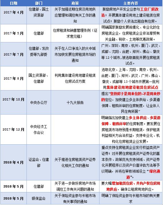 寝室创新模式，探讨可行的兼职与创收方式