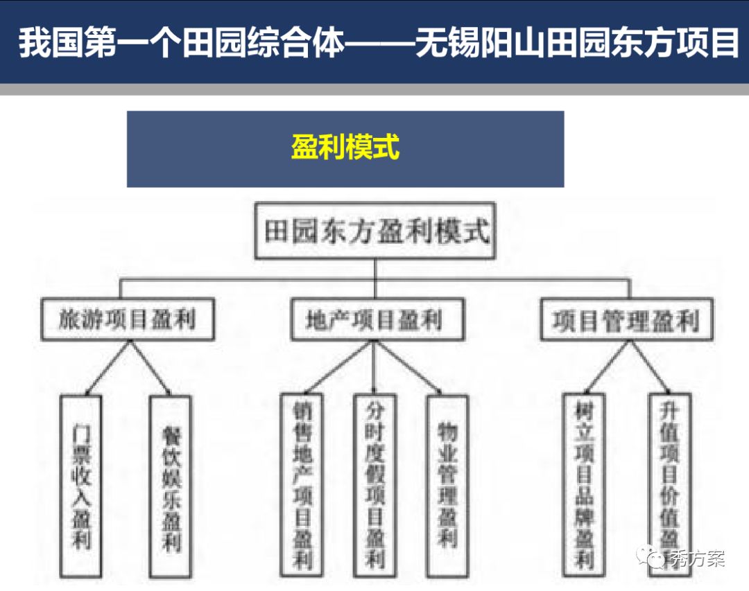 寝室创新模式，探讨可行的兼职与创收方式