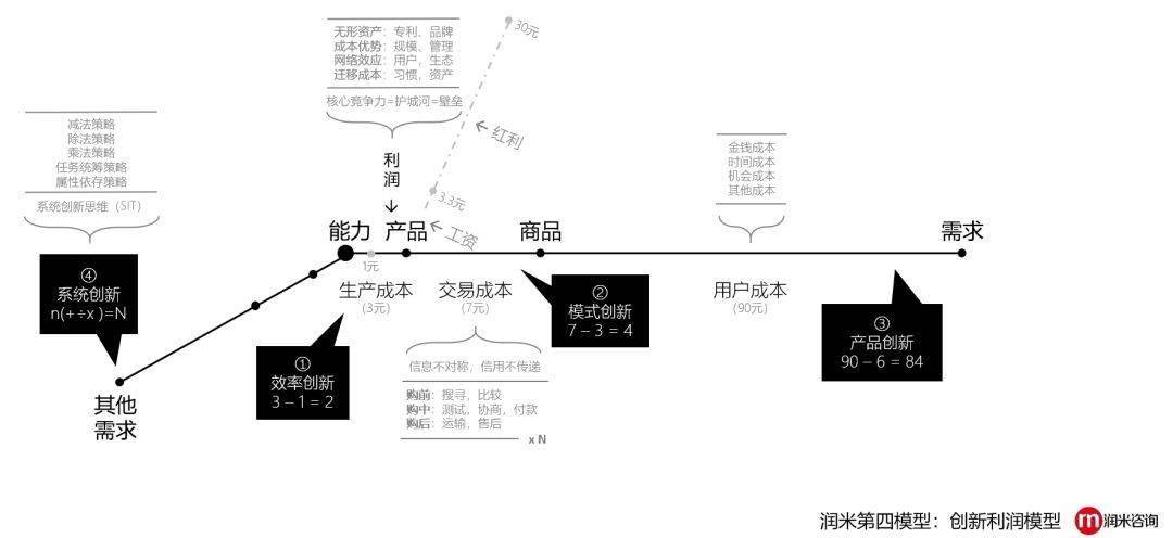 吧台经营策略，创新之道与盈利之道