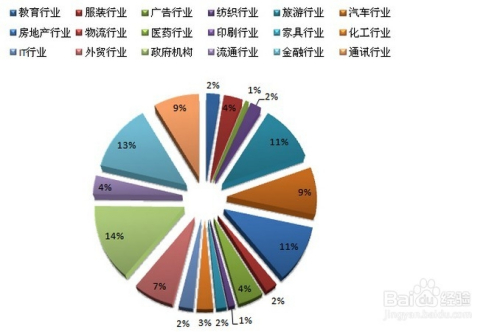 男做什么行业赚钱，探究高薪职业的多元化与选择