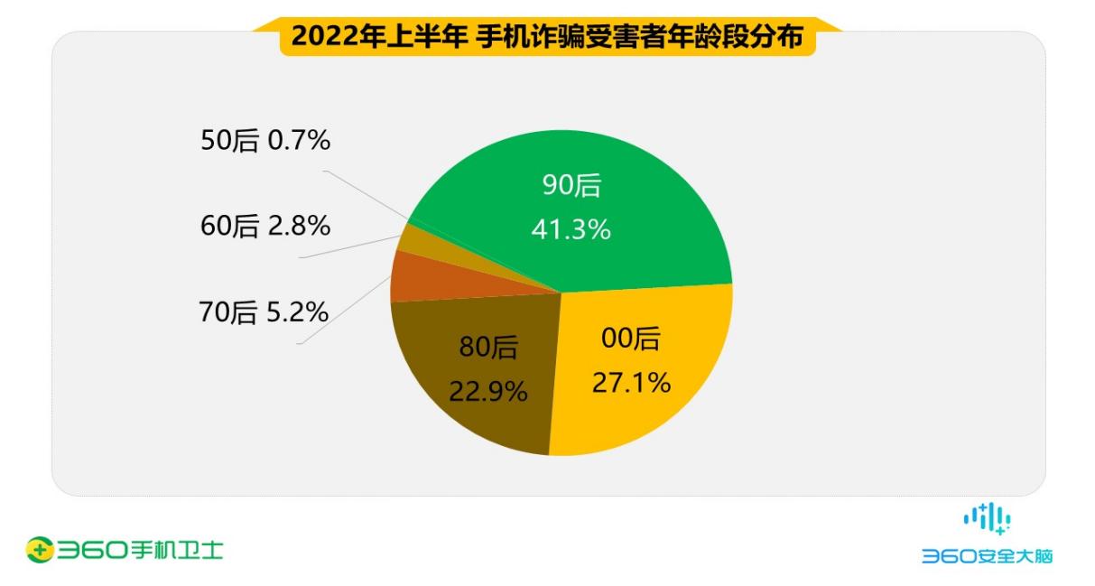 探索360兼职赚钱之道，多样化工作与丰厚收益的完美结合