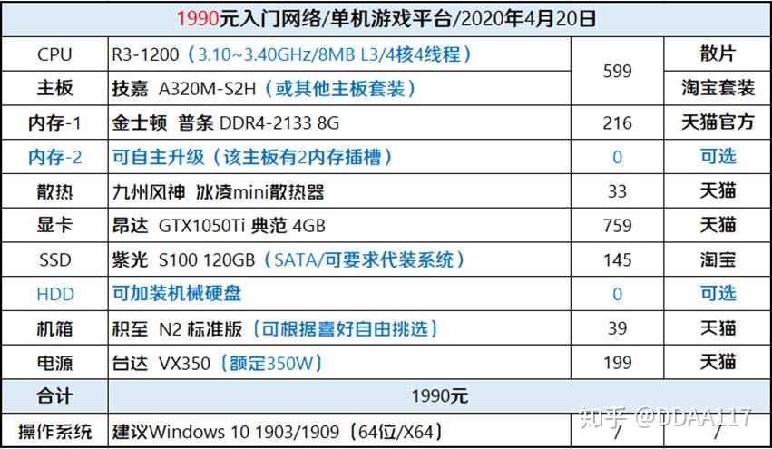 做什么组装赚钱最快，从入门到精通的全方位指南