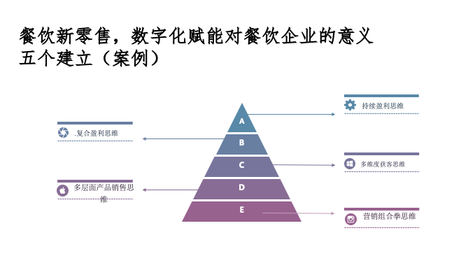 传统餐饮行业的盈利之路，策略与机遇