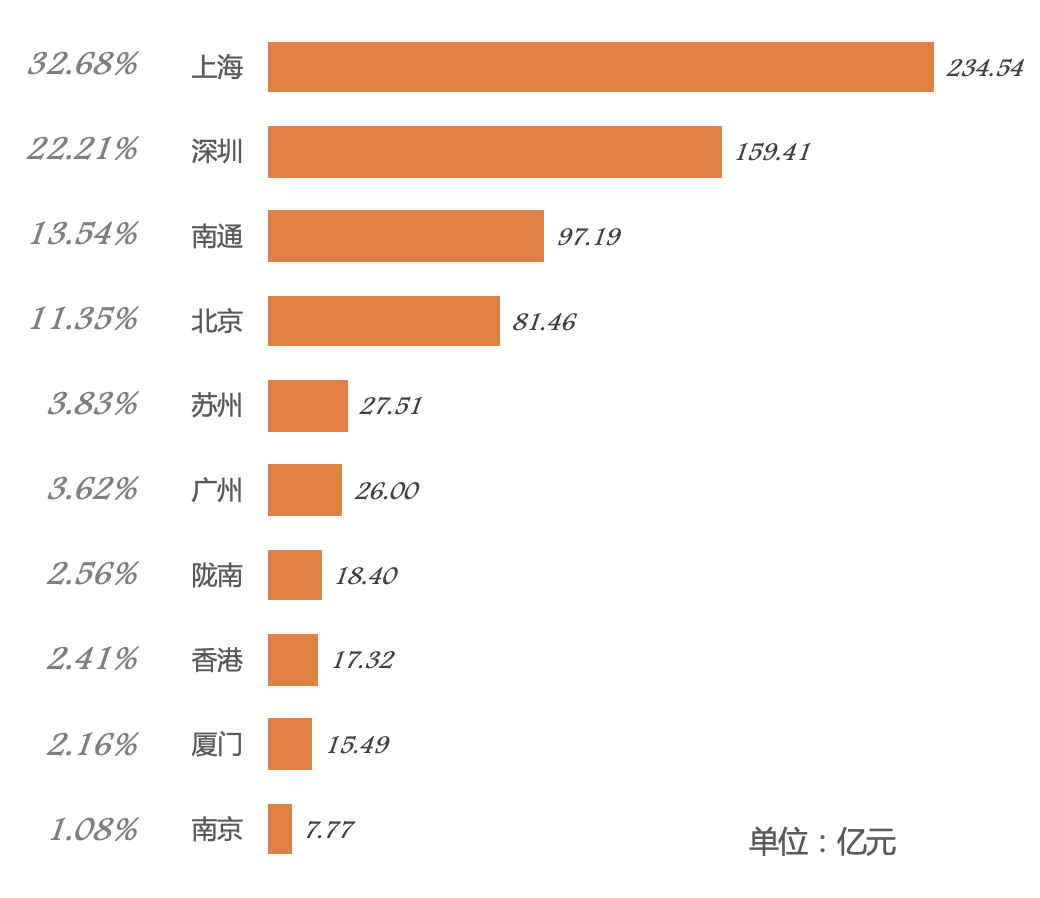 启东行业的挣钱之最，洞察经济发展趋势与行业机遇