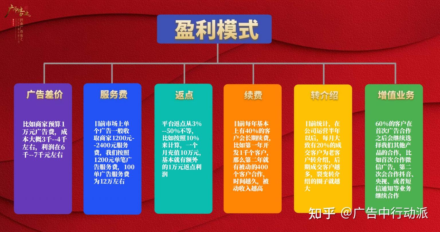 广告图文行业的盈利路径与策略探索