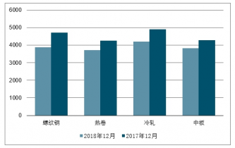 到底做什么职业赚钱，行业分析与前景展望