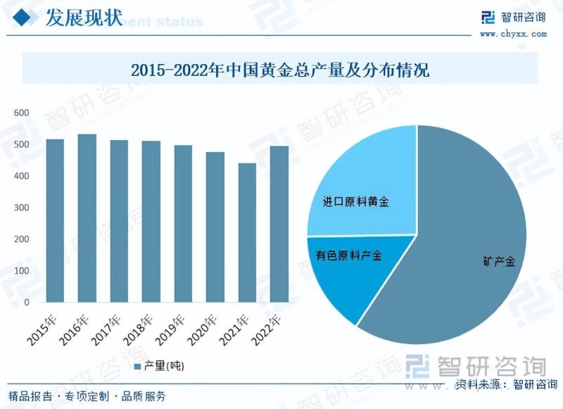 临渭区最赚钱的黄金产业，深度分析与前景展望