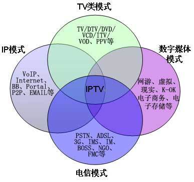 探索多元化盈利模式的智慧之路