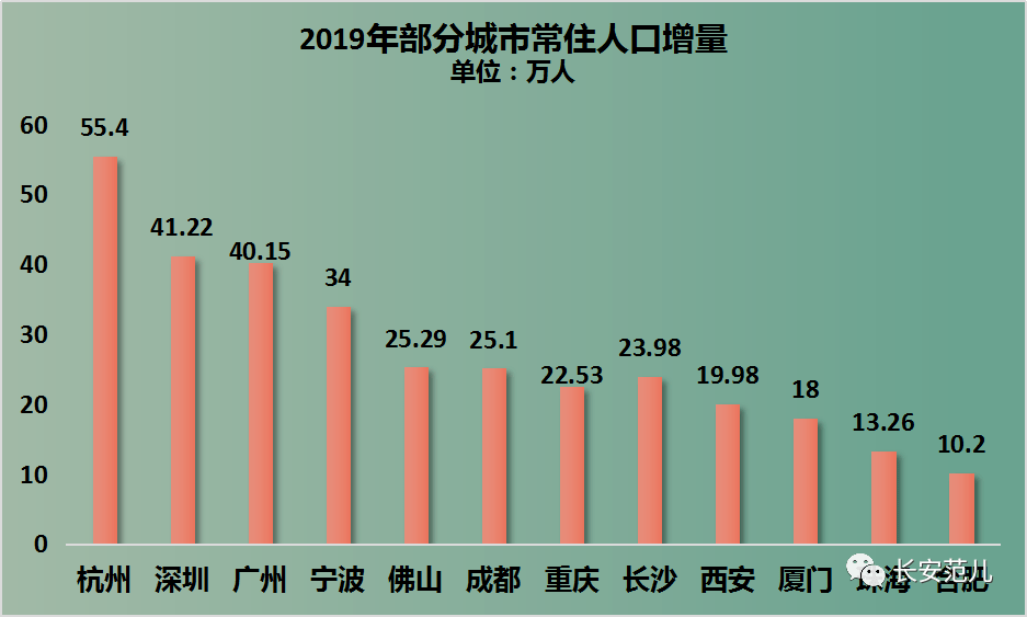 南宁现在做什么赚钱，城市经济发展新动向与商机解析