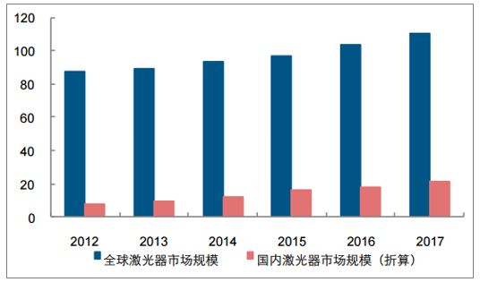 做什么激光比较赚钱，行业现状及未来趋势展望