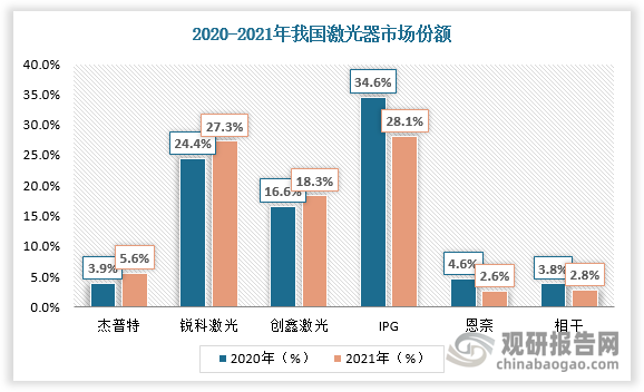 做什么激光比较赚钱，行业现状及未来趋势展望