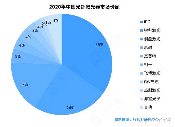 做什么激光比较赚钱，行业现状及未来趋势展望