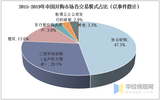 投资领域什么赚钱？解析新兴商机及盈利趋势