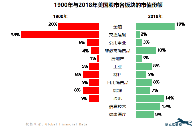 投资领域什么赚钱？解析新兴商机及盈利趋势