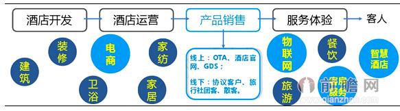 以酒店房间创收最大化策略为核心的综合运营模式研究