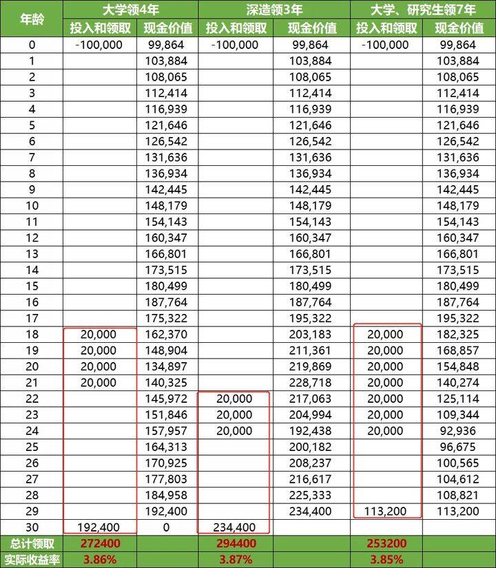 解封后的黄金机会，如何创新盈利赚钱新纪元